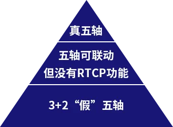 高檔五軸數控機床簡(jiǎn)介_(kāi)看圖王.web.png