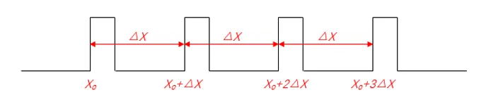 位置觸發(fā)模式 等間距位置觸發(fā)_看圖王.web.jpg