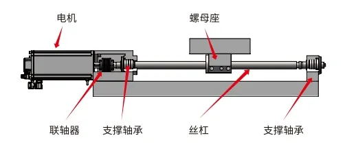 1717060130929831.jpg 傳統伺服+絲桿結構_看圖王.web.jpg